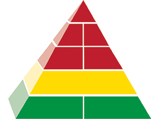 Safety triangle