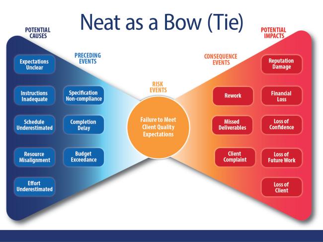 Quality graphic 